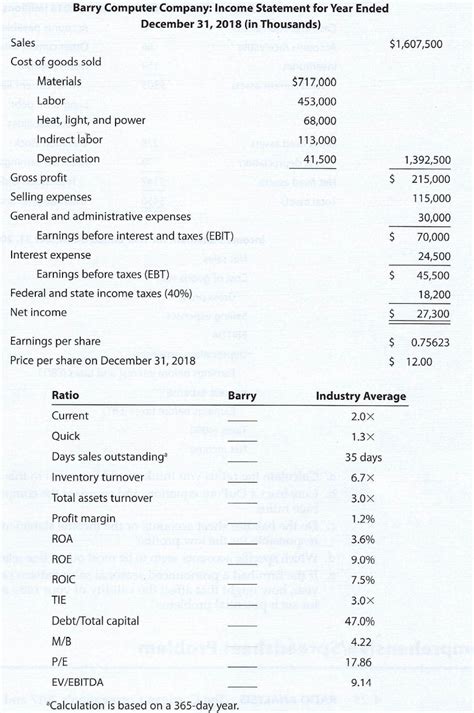 Solved 4 23 Ratio Analysis Data For Barry Computer Co And