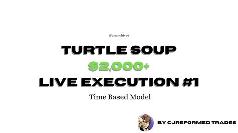 Turtle Soup Live Execution Btcusd Time Based Models