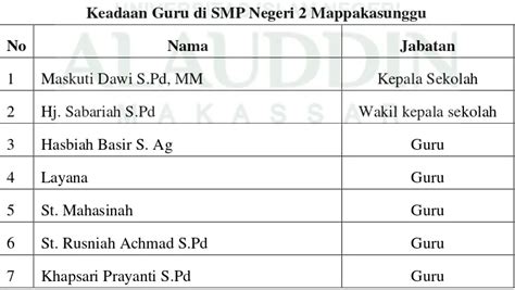 Faktor Penghambat Dan Pendukung Komunikasi Pendidikan