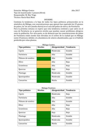 INFORME NIVEL DE POLEN EN MÁLAGA PDF