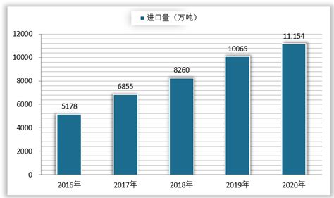 2022年中国铝土矿行业分析报告 行业格局现状与发展趋势分析观研报告网