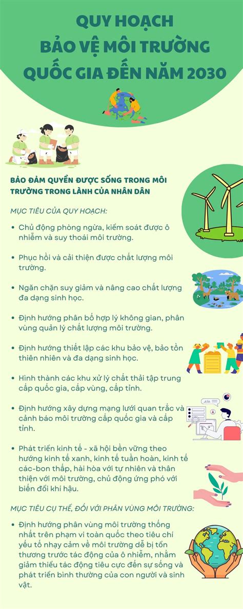 infographic quy hoach bao ve moi truong quoc gia den nam