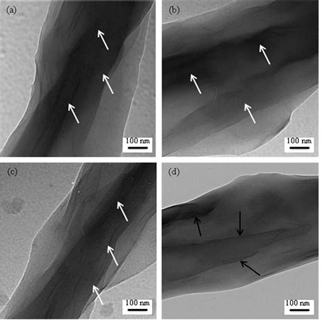 Figure 4 From Effect Of Pullulan Poly Vinyl Alcohol Blend System On