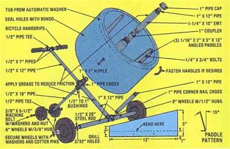 DIY Cement Mixer, plans, questions, help. (natural building forum at ...