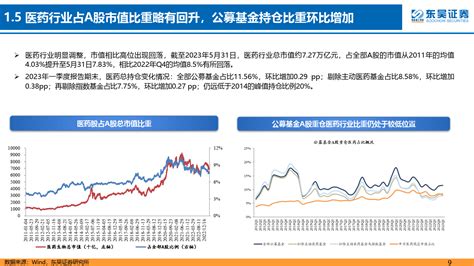 医药行业2023年下半年策略报告：继续看好院内复苏，重点关注中药、处方药、眼板块创新资料