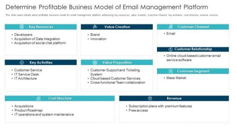 Profitable Business Model For Fintech Platform Powerpoint Presentation