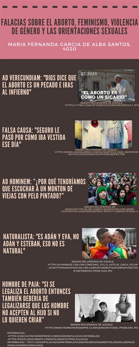 SOLUTION Falacias Sobre El Aborto Feminismo Violencia De G Nero Y Las