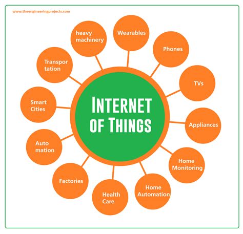 Internet Of Things Iot Technology