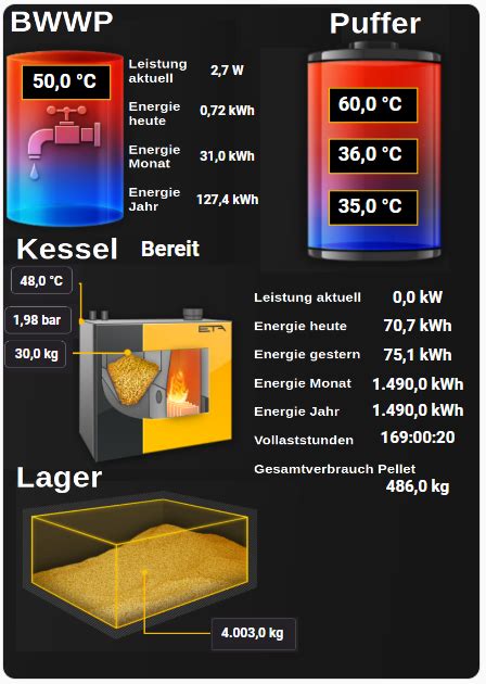Eta Pu Pelletheizung In Ha Integrieren Seite Integrationen
