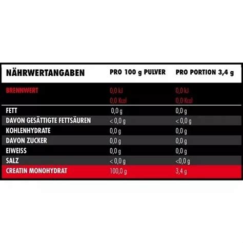Big Zone Creatin 500 g - Shop Apotheke