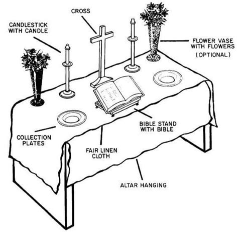 Parts Of Catholic Mass Worksheet Sketch Coloring Page