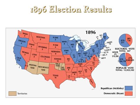 PPT - The 1896 Election PowerPoint Presentation, free download - ID:2316739