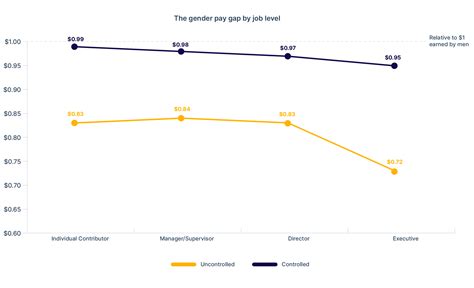 Informe de brecha salarial de género 2023 GPGR 2023