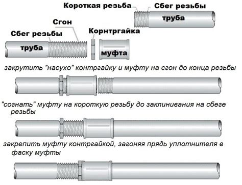 Соединение асбестоцементных труб