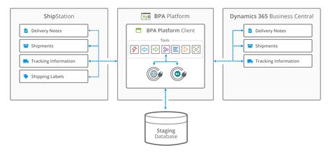 Shipstation Dynamics Business Central Integration