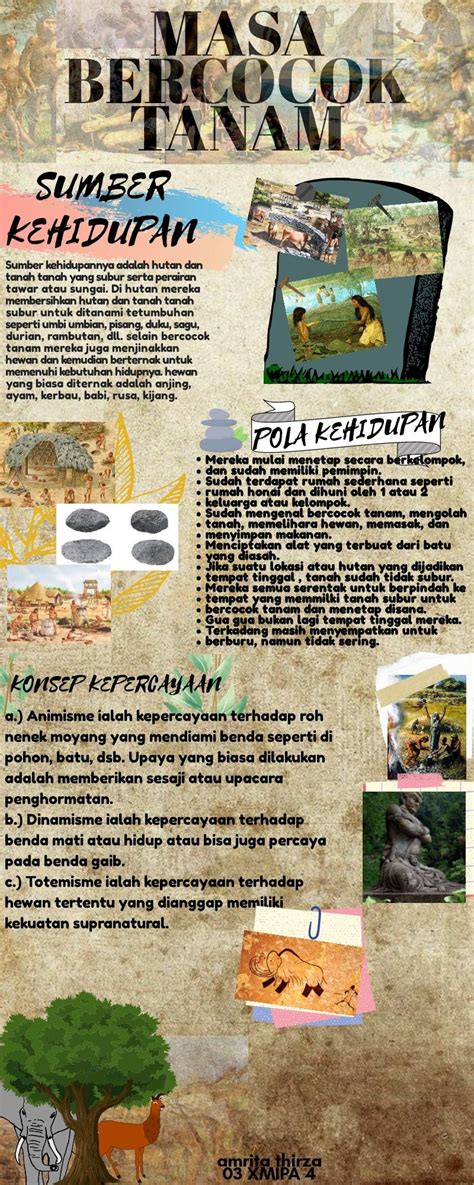 Masa Praaksara Poster Bersejarah Buku Sejarah Desain Infografis