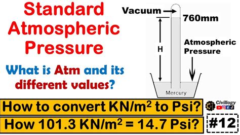 Convert Kn M To Psi Standard Atmospheric Pressure Its Units Convert