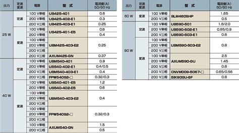 モータ電流値 搬送コンベヤコンベア製造のマルヤス機械