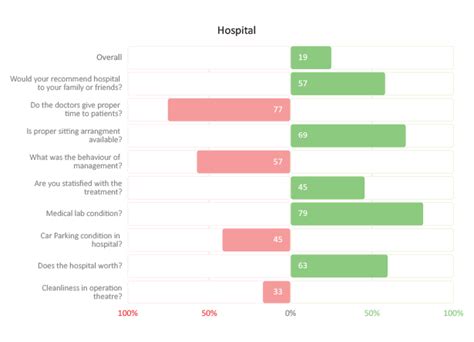 What Is The Best Way To Present Survey Results