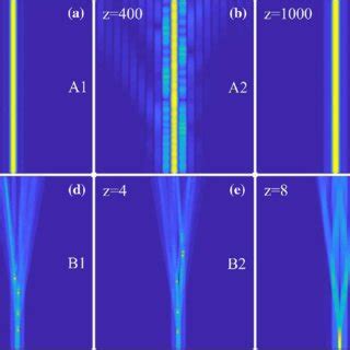 Propagations Of Off Site Gap Solitons Under Self Defocusing Quintic