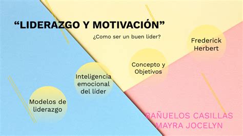 “Liderazgo y Motivación” by mayra bañuelos on Prezi