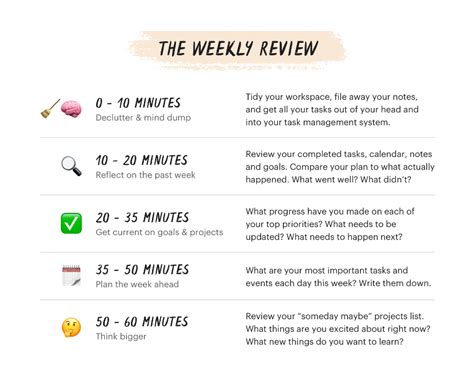 Weekly Review Monthly Review Gtd System Todoist Journal Questions