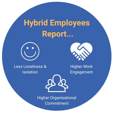 What Are The Benefits of Hybrid Working?