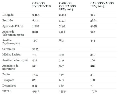 Concurso Pc Sp Locais De Prova Divulgados Dire O Concursos