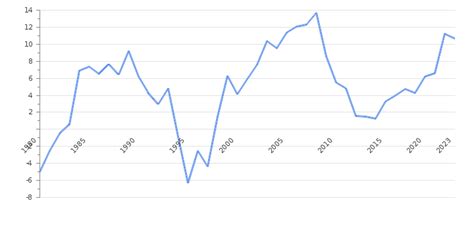 Hong Kong Current Account To Gdp 2024 2025 Take