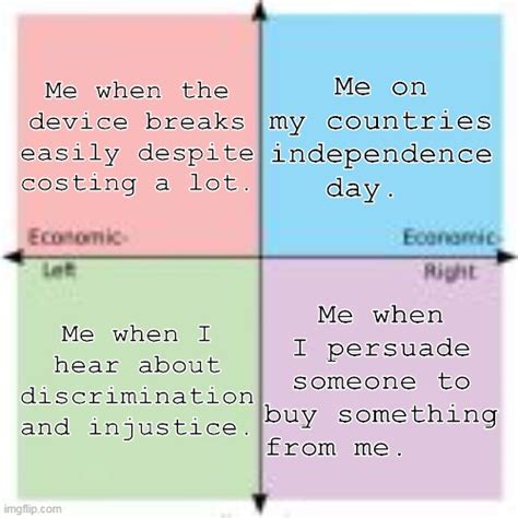 Different Quadrants On Different Occasions R Politicalcompassmemes