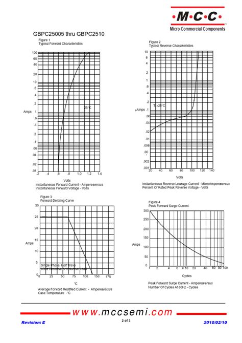 Gbpc Datasheet Glass Passivated Single Phase Bridge Rectifier