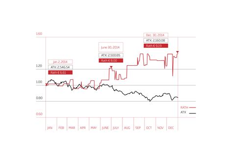 Investors react to the latest Rath financial performance 11