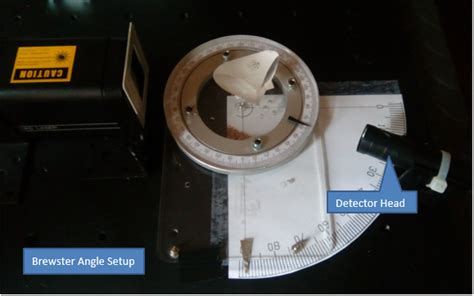 DIY Optical Table | PhysicsOpenLab