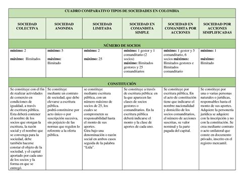 Cuadro Comparativo De Sociedades En Colombia Pdmrea Kulturaupice The