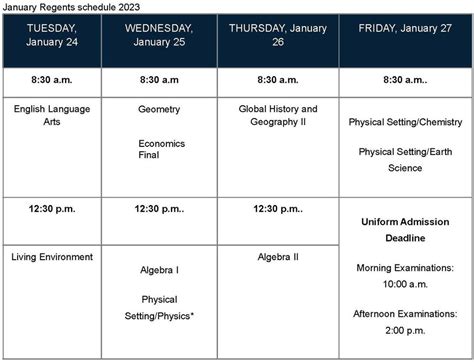 January Regents Schedule Northern Adirondack Csd