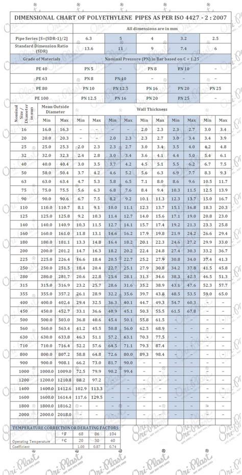 PDF Oriplast ComDIMENSIONAL CHART OF POLYETHYLENE PIPES AS PER ISO