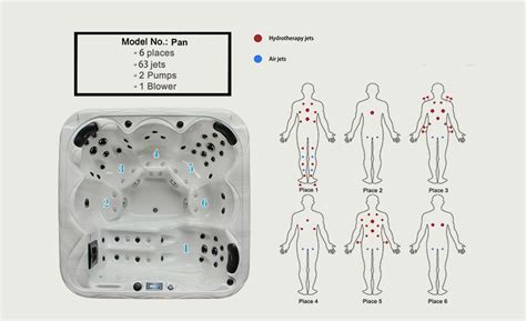Hot Tub Buying Guide Typical Hot Tub Dimensions And Sizes