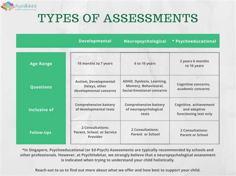 Psychological Assessment Psychhabitat