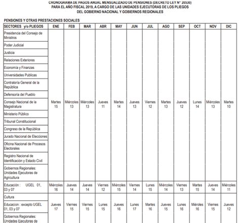 Cronograma De Pagos Banco De La Nación 2019 Rankia