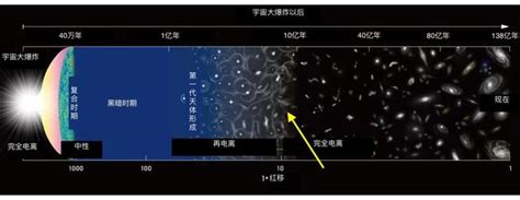 科學家發現迄今宇宙最遙遠的原初星系團 每日頭條