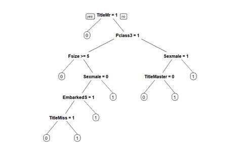 Machine Learning Basics