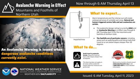 Avalanche Warning Extended For Parts Of Wasatch Back