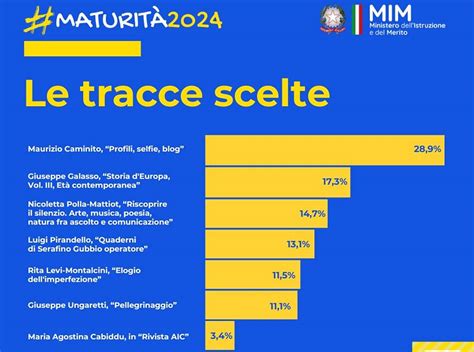 Maturit Maurizio Caminito Primeggia Tra Le Tracce Scelte Della