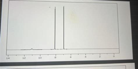 Solved Label All Revelant Peaks On The Ir 1h Nmr And 13 C