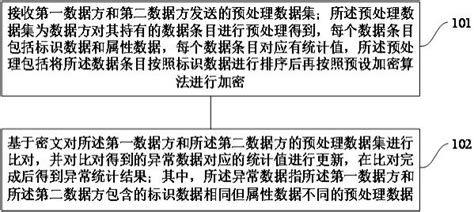 一种联合数据统计方法、装置、系统和可读存储介质与流程