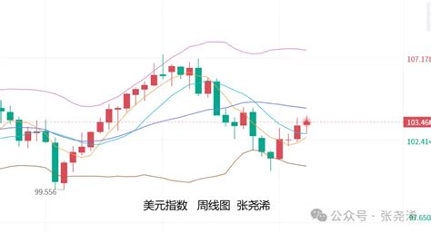 张尧浠：美pce预显通胀降温、黄金短期维持震荡承压 脉脉