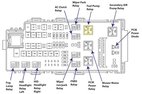 Diagrama De Fusibles Ford Fusion 2006 2006 Ford Fusion Fuse