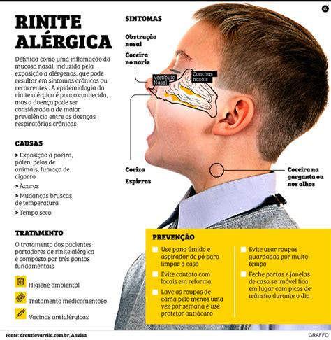 Rinite Al Rgica Sintomas E Tratamento