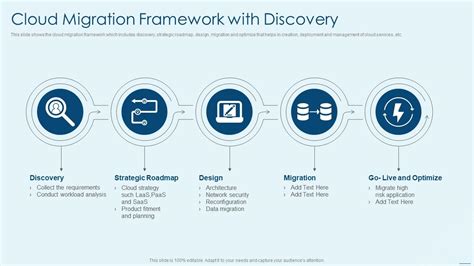 Cloud Migration Framework With Discovery Presentation Graphics Presentation Powerpoint