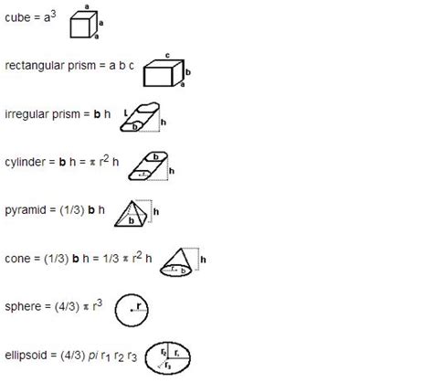 Math Volume Formulas